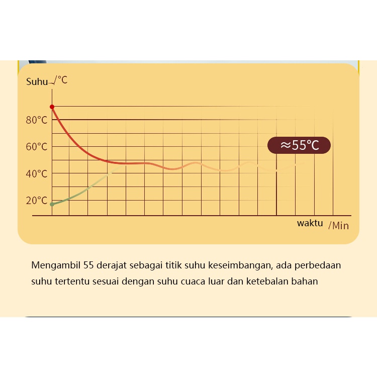 Mi.more Cangkir Pemanas Set Keramik Space Planet Style Kopi Mug Hangat Timer Pemanas Coaster Smart Termostatik Pemanas Pad Hot Plate Hot Susu Cangkir Kopi Hangat