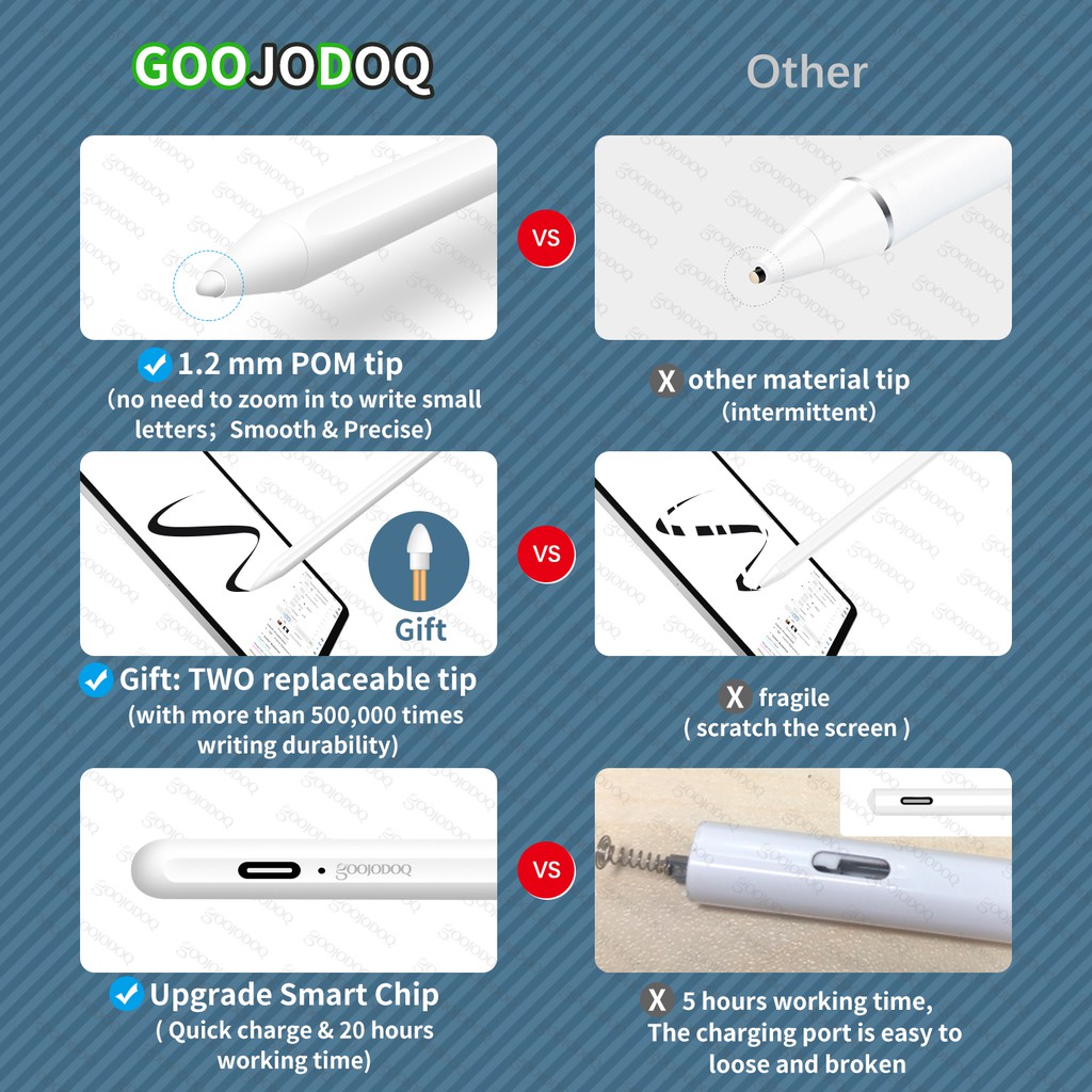 【Beli dua diskon 20%】 Goojodoq 9th Gen Stylus Pencil with Palm Rejection Stylus Pen For ipad pro 11 2021 For ipad gen 7/8/9 10.2