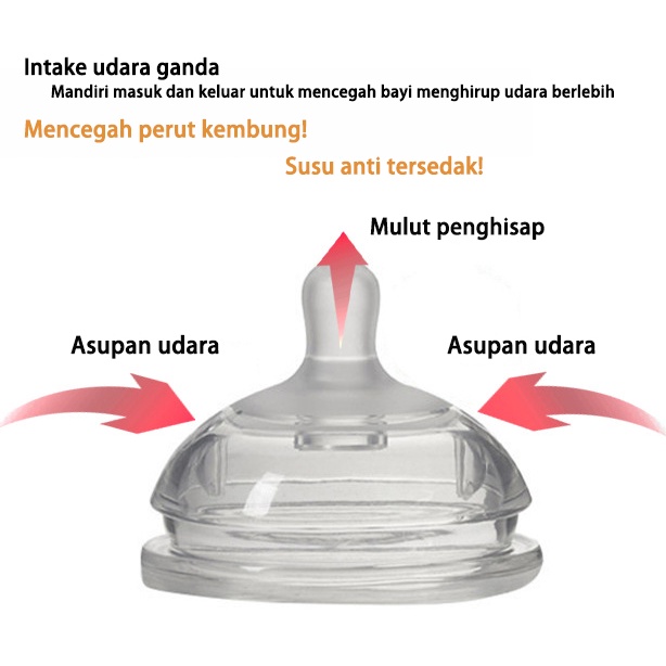 Perlengkapan bayi/Aksesoris Botol/Dot/Aksesoris Sedotan, Gagang (B20-21-22-23-24-25)
