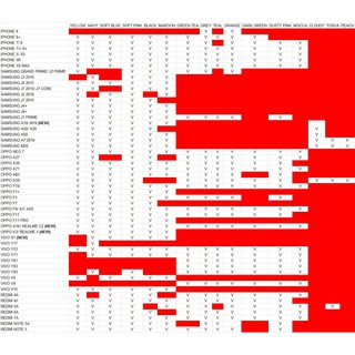 Beli Handphone Bekas  Tukar Tambah Laku6