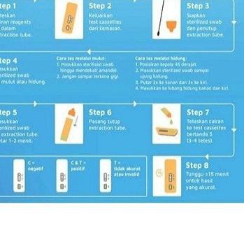 ◊ Alat Tes Swab Hidung Antigen Mandiri Biru Original ➶