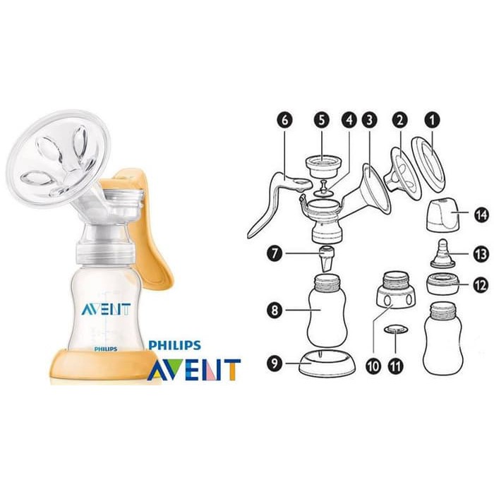 PHILIPS AVENT POMPA ASI MANUAL