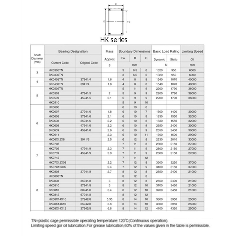 # Kaos T-Shirt Wanita Lengan Pendek Motif Print #5pcs HK0306 HK0608 HK0810 Drawn Cup Roller Bearings Untuk Menggambar