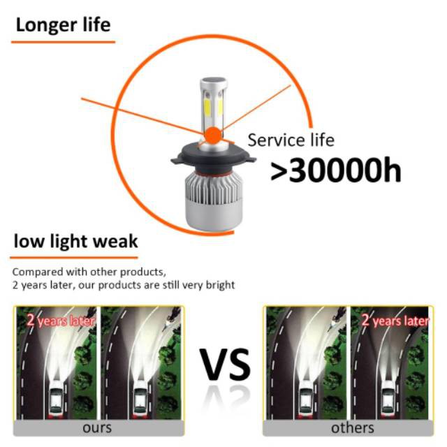 Lampu Mobil LED COB Headlight 8000LM H11/H9/H8 S2 9006/HB4 S2 Chip 2 PCS Silver TaffLED Grab Medan