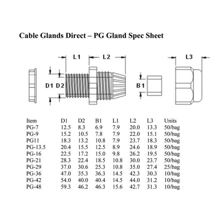 PG9 Kabel Bushing Cable Gland Box Panel Isolation Hole Lubang PG 9