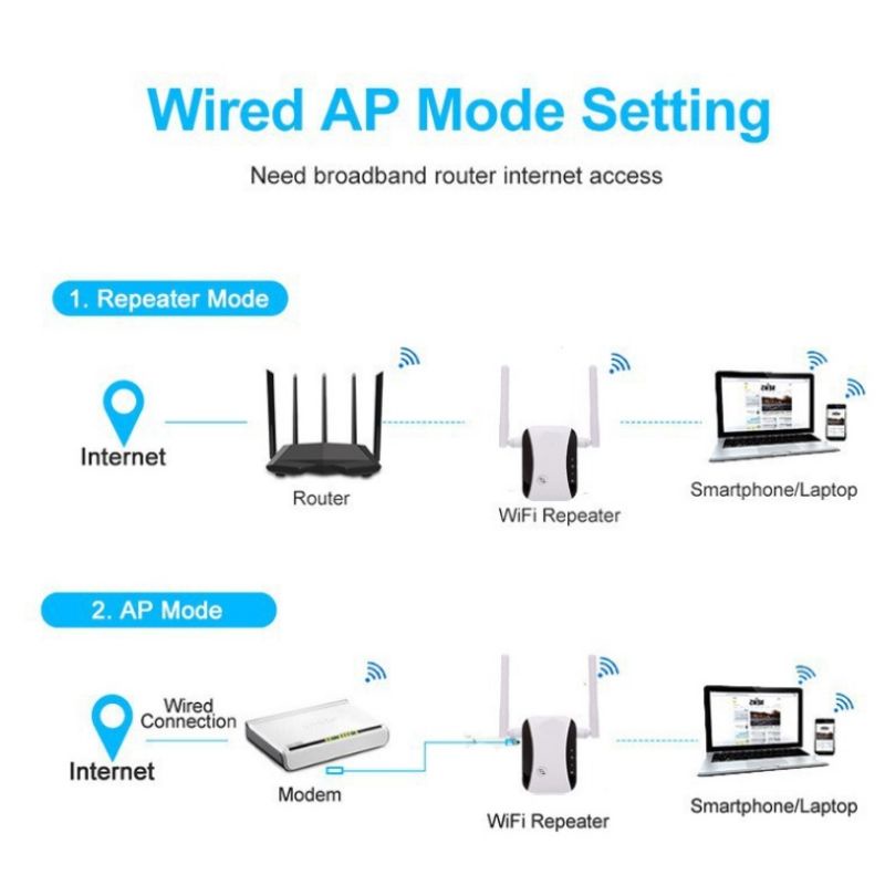 Penguat Sinyal Wifi Repeater 300Mbps Wireless Wifi Signal Booster Amplifier Wifi Reange Extender 2 Antena