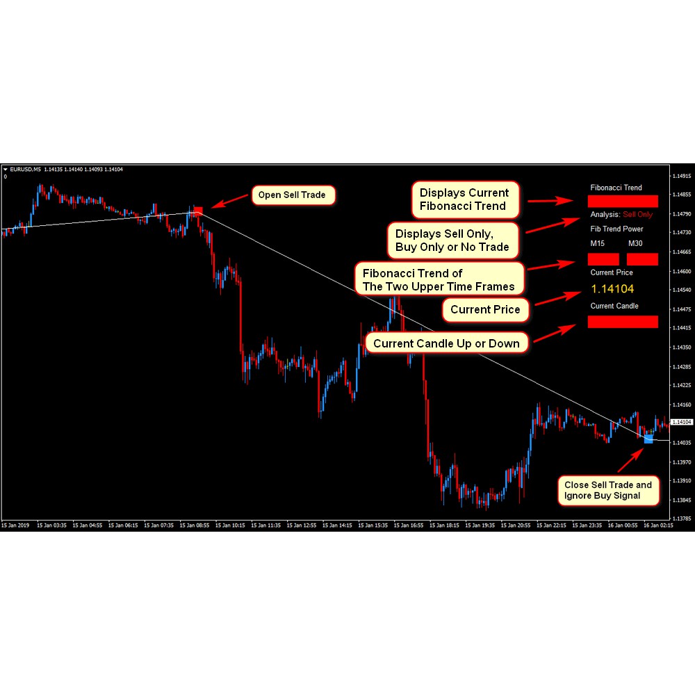 Indicator Forex Mt4 Rapid Fibonacci Forex Scalper System