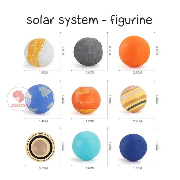 Zoetoys The Solar System Sensory Activity Kit Poster Montessori Outer Space Planet Figure Tata Surya