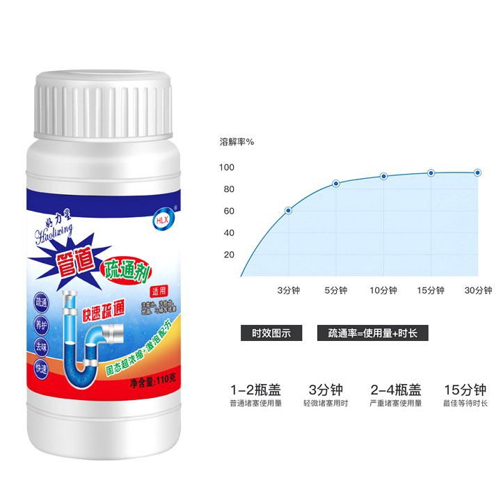 Pembersih Pipa Toilet Saluran Sumbat Floset Dredging Agent Cleaner WOLD TORDANO  WT668 Blue Gr