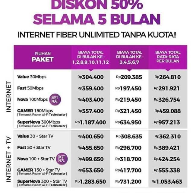 Paket Internet Unlimited No FUP Terlengkap