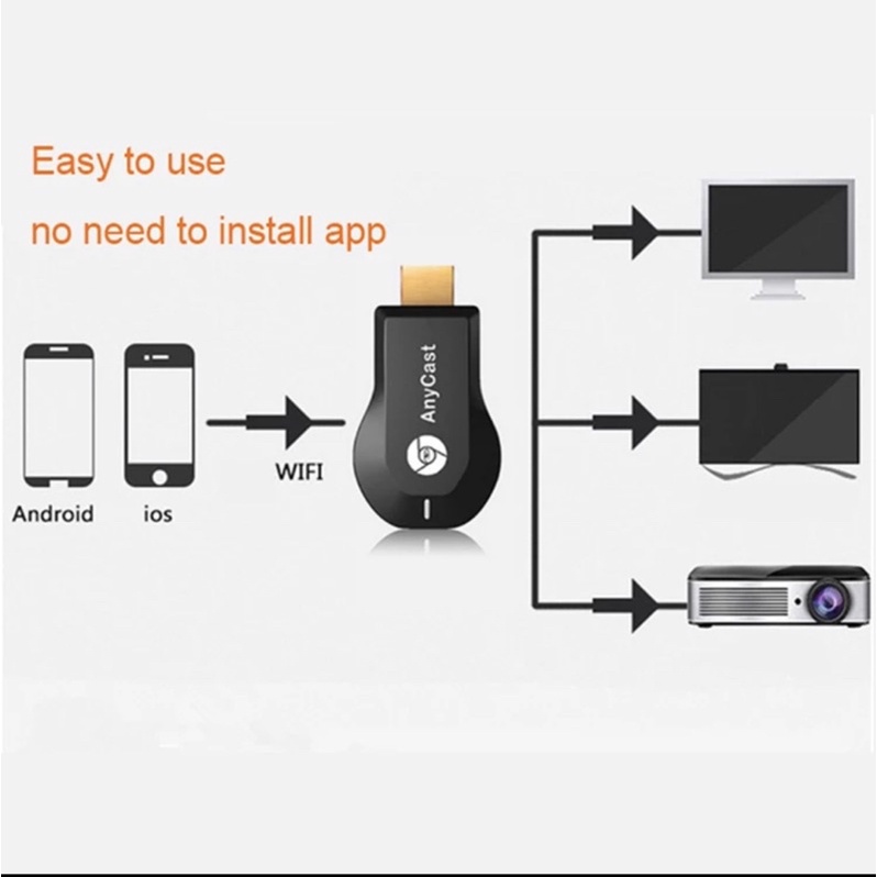 HDMI DONGLE ANYCAST KUALITAS GRADE A DARI HP KE TV HDMI