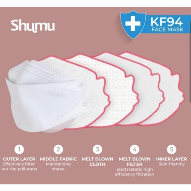 Masker Korea KF94 Shumu 5 Ply Warna Warni Izin Kemenkes  1 Pack isi 10Pcs