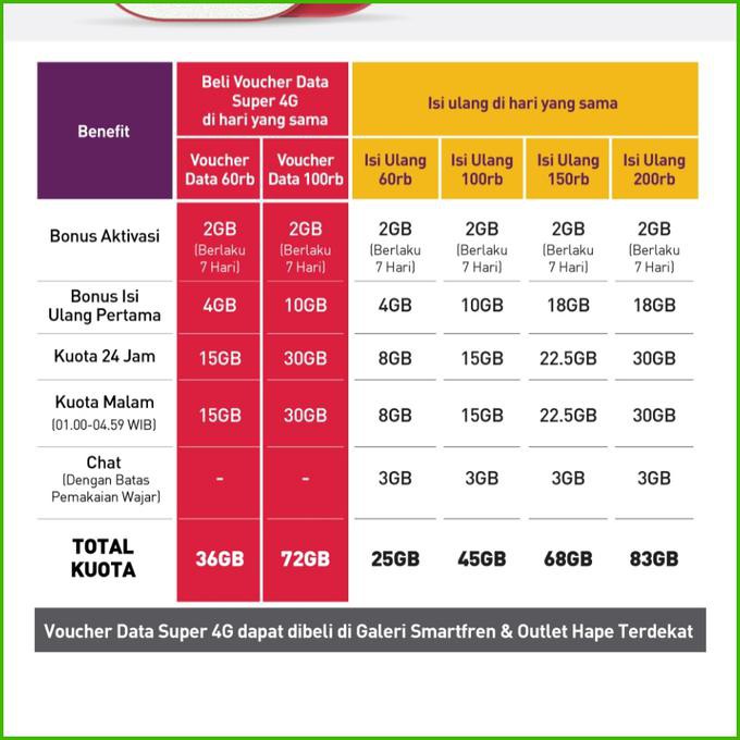 Modem Wifi Mifi Smartfren Andromax M3Y 4G Lte (Kuota 30 Gb) - Putih
