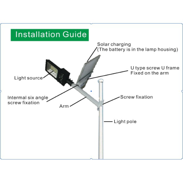 LAMPU JALAN TENAGA SURYA SOLAR PANEL 100W REMOTE CONTROL SOLAR SURYA 100 WATT