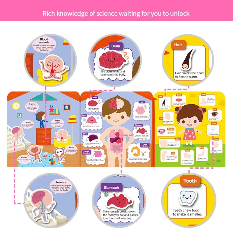 BIANCA - Sticker Book Reuseable / Buku Stiker Bisa Tempel Ulang