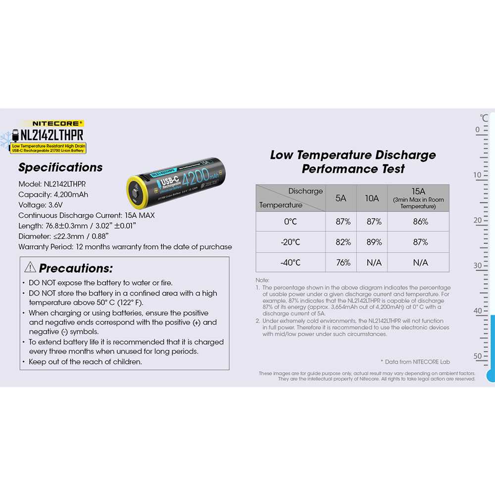 IDN TOOLS - NITECORE 21700 Baterai Li-ion 4200mAh 15A 3.6V - NL2142LTHPR