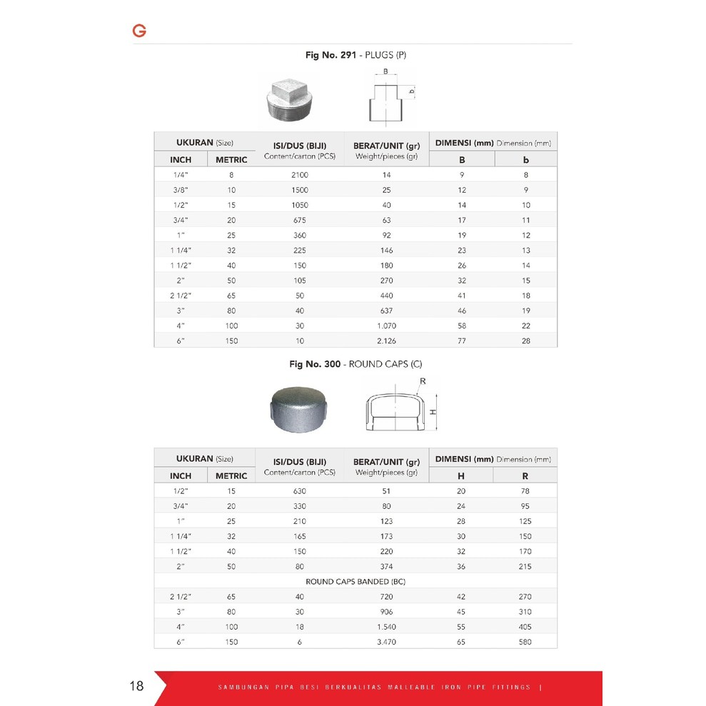 Cap Dop Galvanis Besi 1" drat BSPT (G) Dalam tutup pipa Galunggung