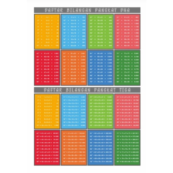 

Pangkat 2 dan Pangkat 3, POSTER