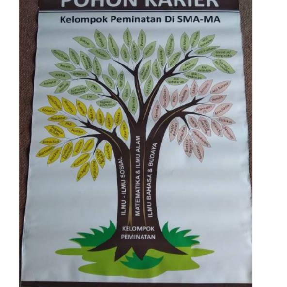 Best Seller.. Banner / Poster Pohon Karier SMA/ MA