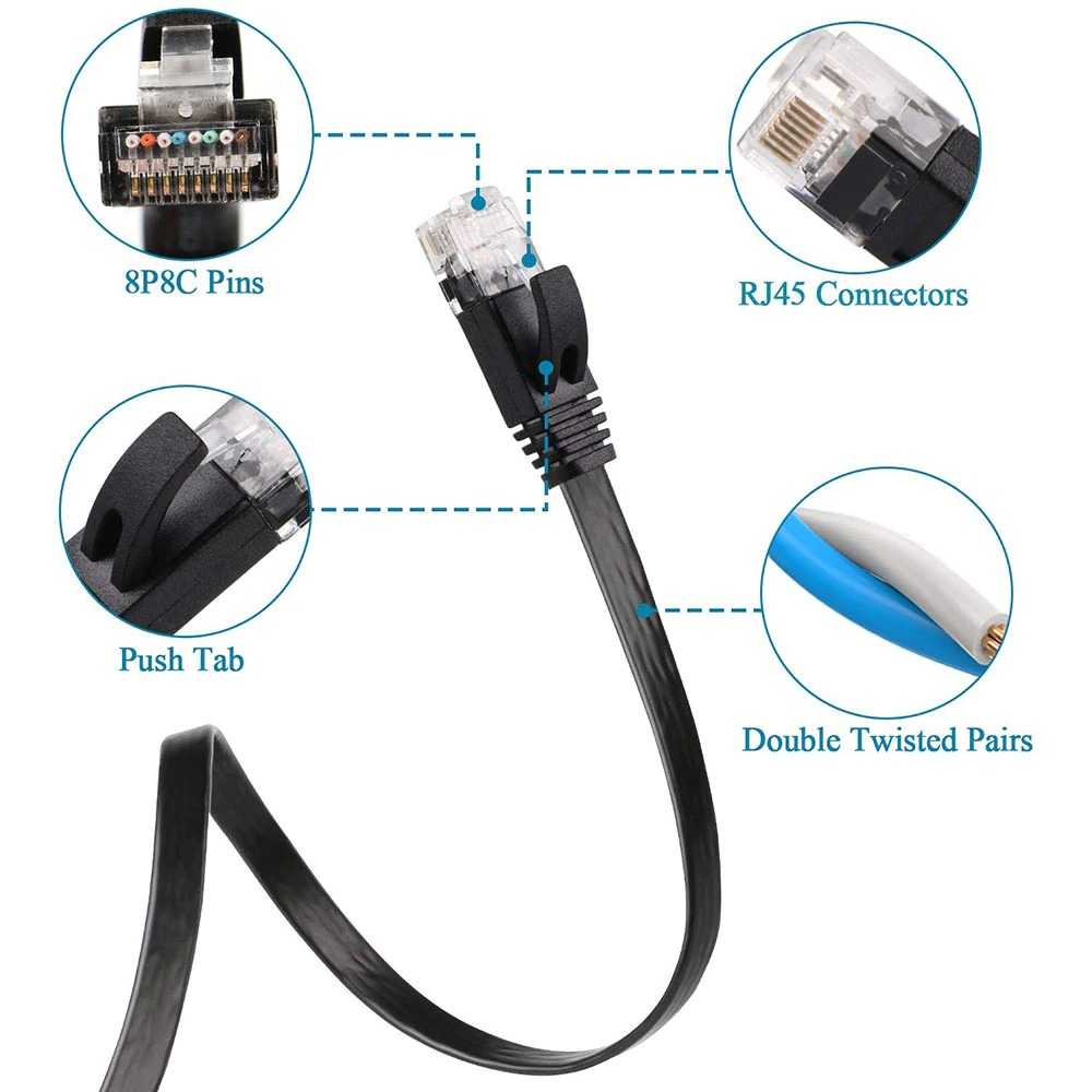 IDN TECH - Ninth World Kabel Ethernet LAN Network RJ45 Cat6 UTP 10Gbps - SZ-6FLT