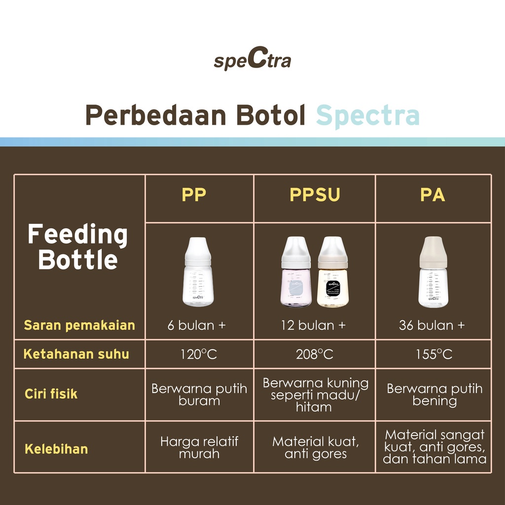 SPECTRA BABY BOTTLE PP FEEDING BOTTLE 160ML WIDE NECK / BB017