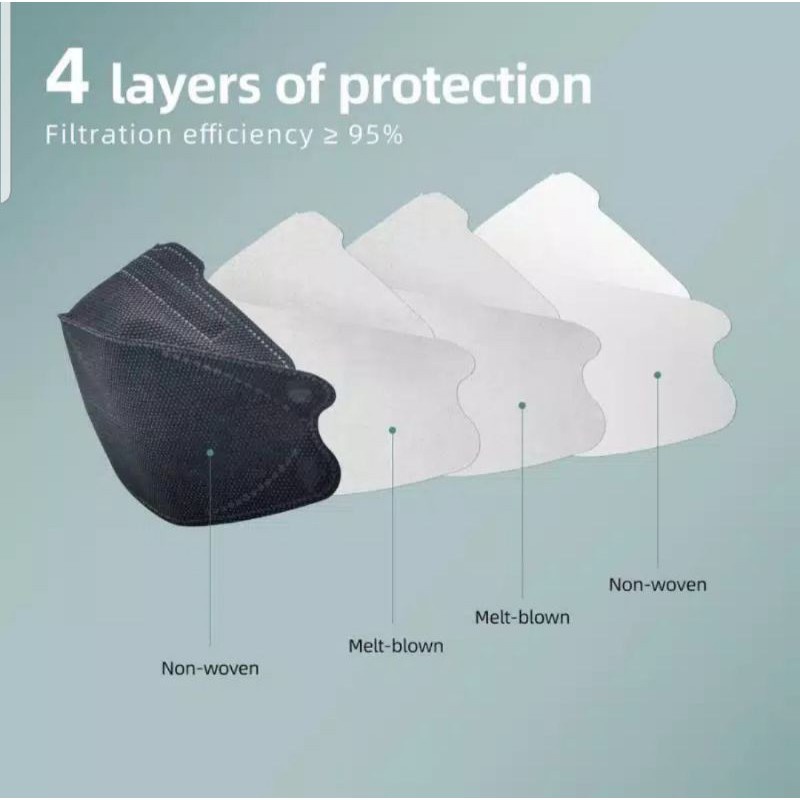 MASKER KF94 4 PLY ISI 10PCS MEDICAL MASK PROTECTION [SWEETSPACE]