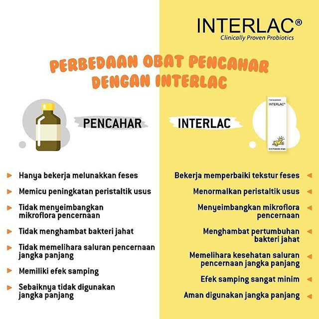 Interlac Probiotoc Drops - 5ml
