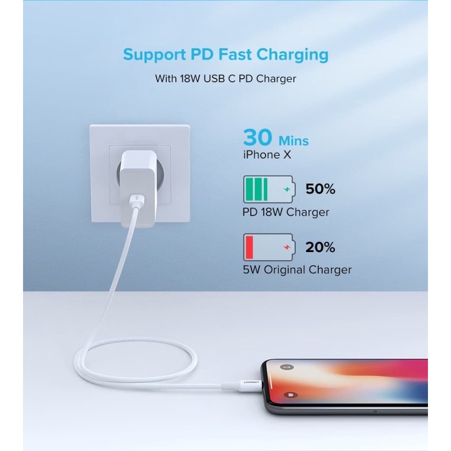 UGREEN Kabel Charger iPhone Lightning MFI Cable Fast Charging 60W for Apple iPhone 12 13 US171