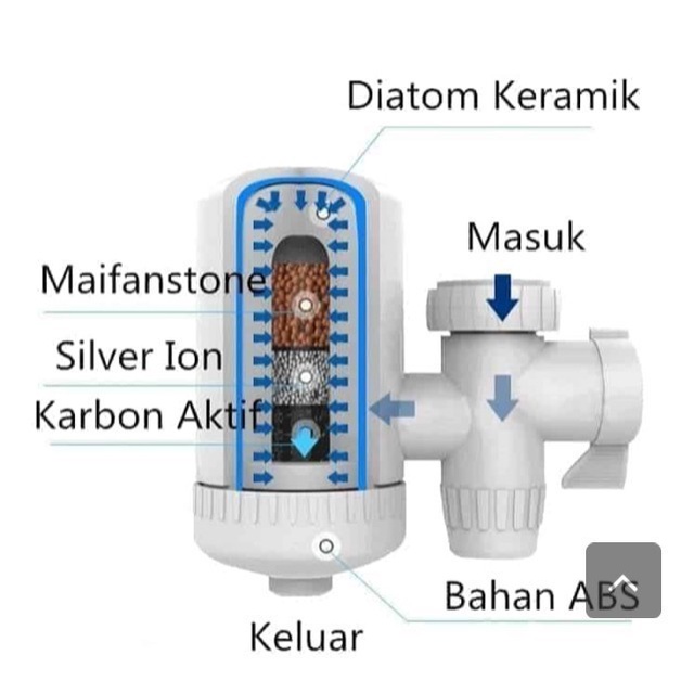 Murah Tj Magic Filter Keran Air Penyaring Kotoran Promo
