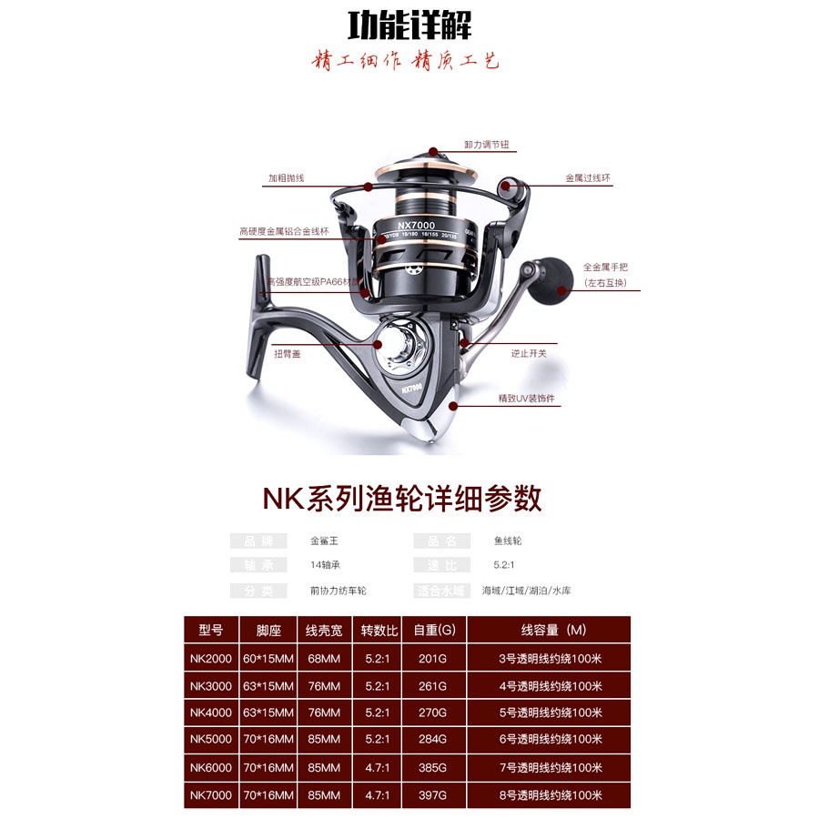 TaffSPORT Gold Sharking NX2000 NX6000  NX4000 Series Metal Reel Pancing Fishing Reel 5.2:1 Gear Ratio - Black