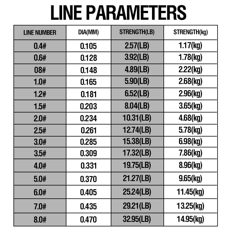 Senar Pancing Bahan Nilon super Kuat Tahan Lama 2lb - 40lb 100m