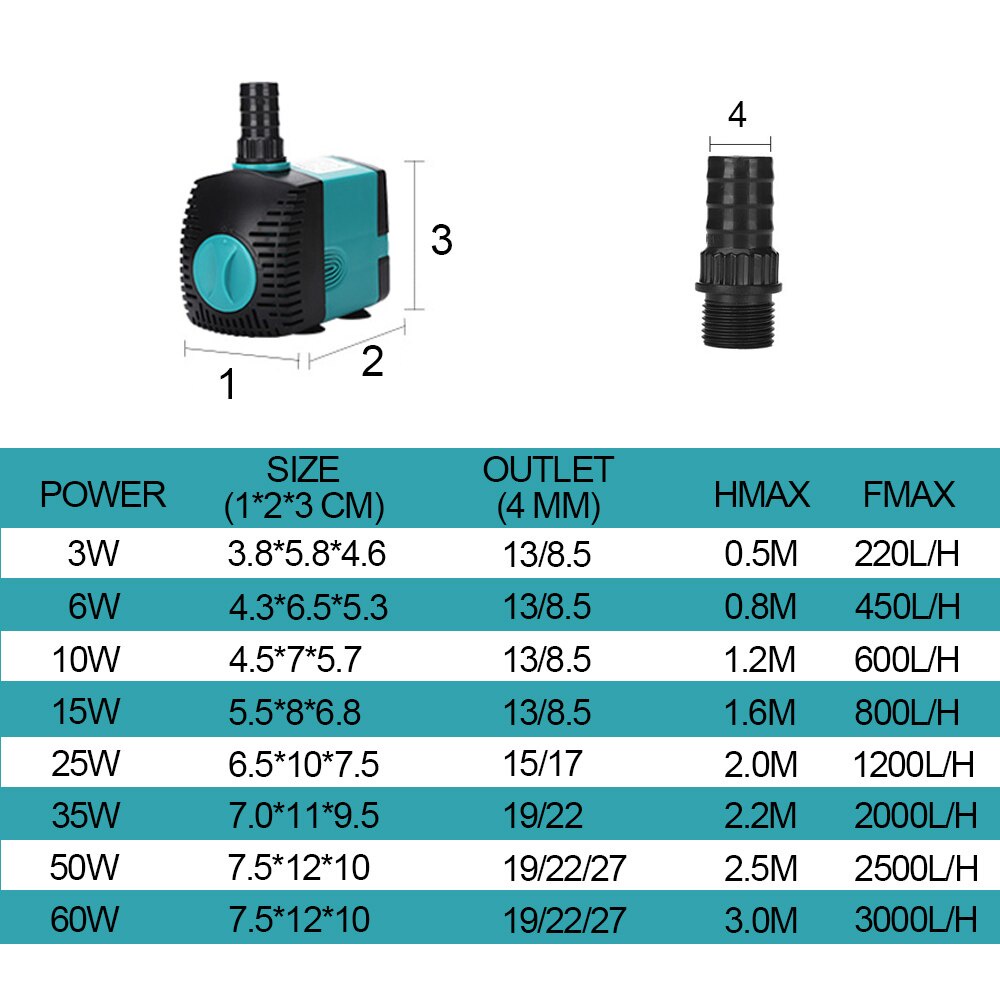Pompa air Akuarium Kolam ikan Hidroponik Ultra-Quite Submersible Pump