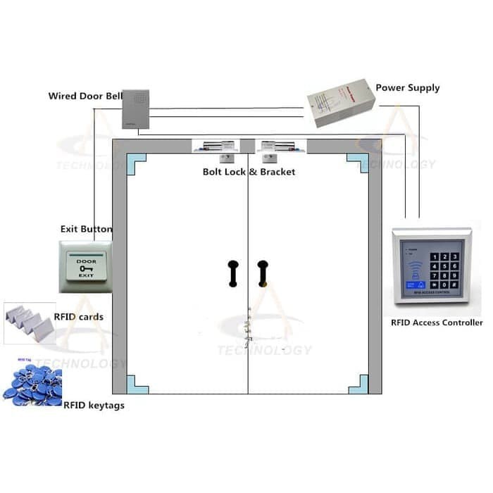 RFID PROXIMITY ENTRY DOOR LOCK ACCESS CONTROL SYSTEM/KUNCI PINTU RFID