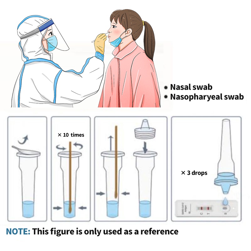 Clungene Rapid Test Antigen Swab Test / Covid / Satuan Cassette Saliva