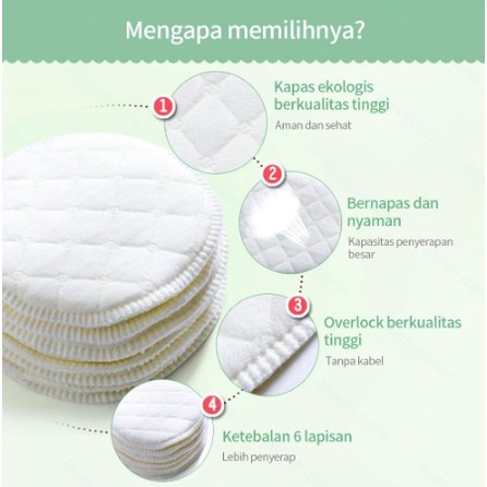 Breast Pad Washable | Lapisan Penyerap ASI