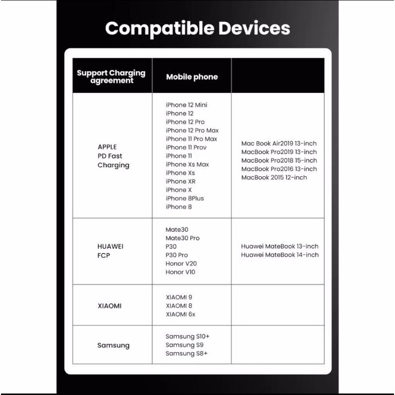 Ugreen Kabel Extension Type C to Usb Tipe C Thunderbolt Kabel Sambungan Usb Type C 3.1 To Usb C