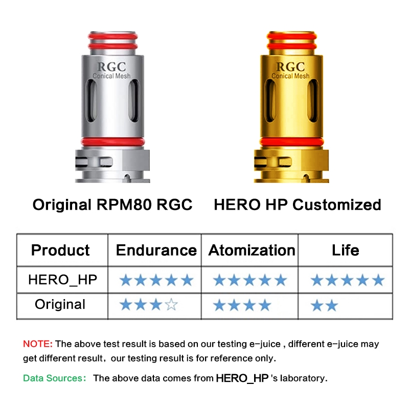 KOIL HERO HP Customized RGC 0.17ohm RPM80 RGC Coil