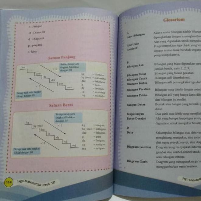 Buku Jago Matematika Sukses Ulangan Harian Untuk Sd Smp Sma Produk