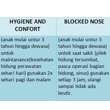 ALL Sterimar / Physiomer / Bigroot / Entclear / Betadine/ Aqua Maris Baby