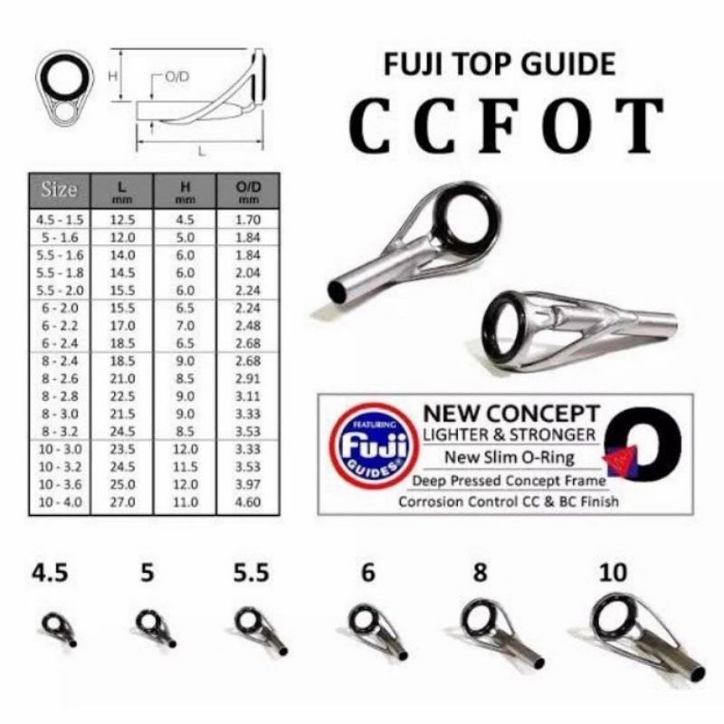 TOP GUIDE ORIGINAL FUJI