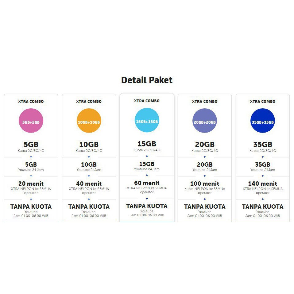 Paket Data Internet Kuota Murah Xl Combo Extra Youtube Bonus Telpon