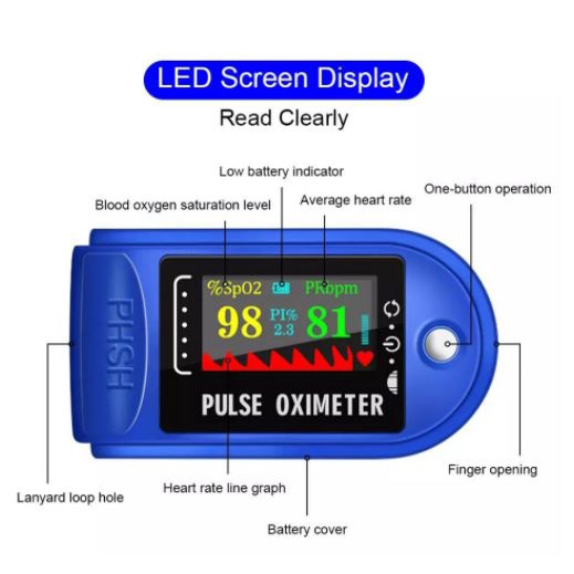 MedioCare Fingertrip Pulse Oximeter Saturation Monitor LED Digital