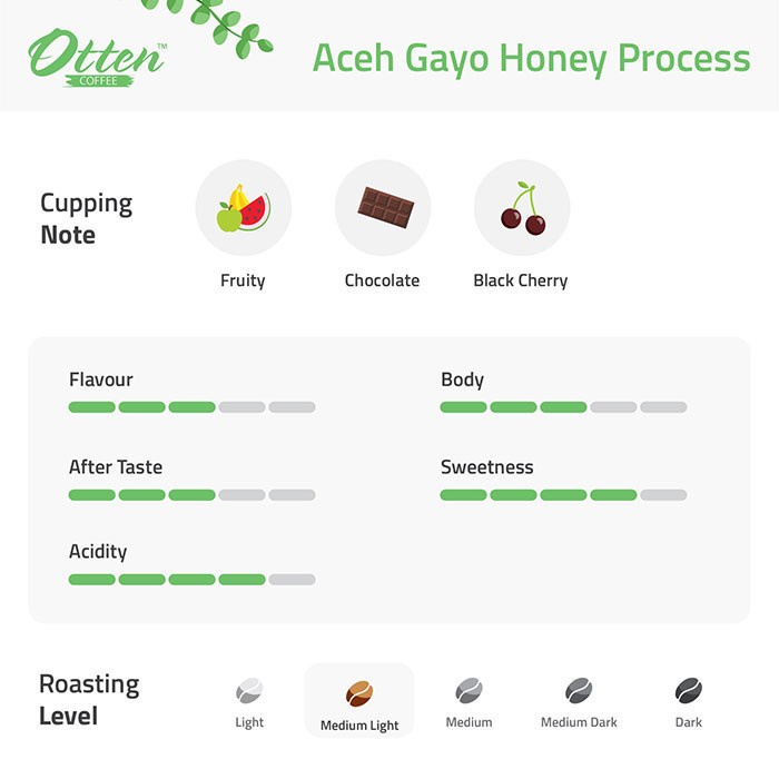 

Aceh Gayo Honey Process 500G Kopi Arabica