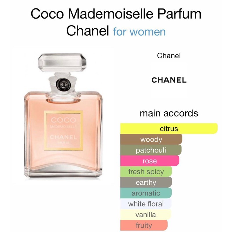 CHANEL COCO MADEMOISELLE