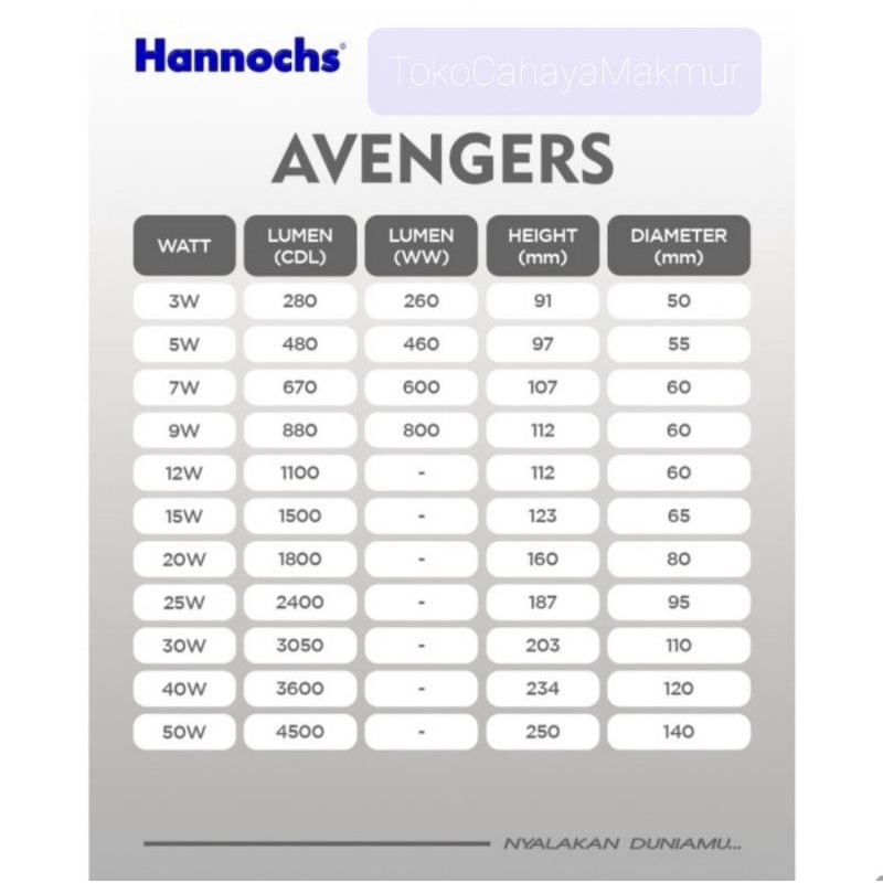 Lampu Bohlam LED Avengers 3w,5w,7w,9w,12w,15w Hannochs CoolDayLight