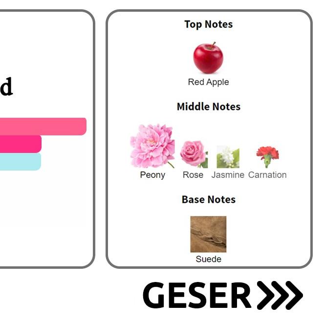 ➶ SAVIN PARFUM No. 261 Peony & Blush Suede ™