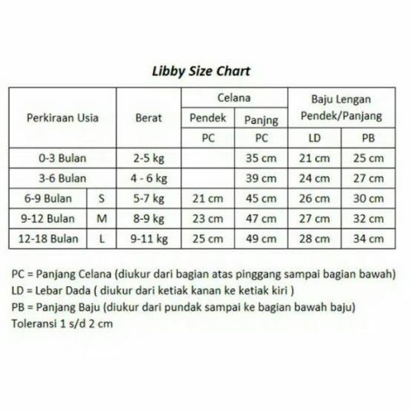 HARGA GROSIR MURAH TERMURAH PIYAMA LIBBY BABY OBLONG TANGAN PANJANG CELANA PANJANG 1PASANG S M L 2L XL XXL BAHAN KATUN COTTON 100% / LIBBY MOTIF TERBARU PIYAMA ANAK BAYI 3BULAN 6BULAN 9BULAN 1TAHUN 2 TAHUN