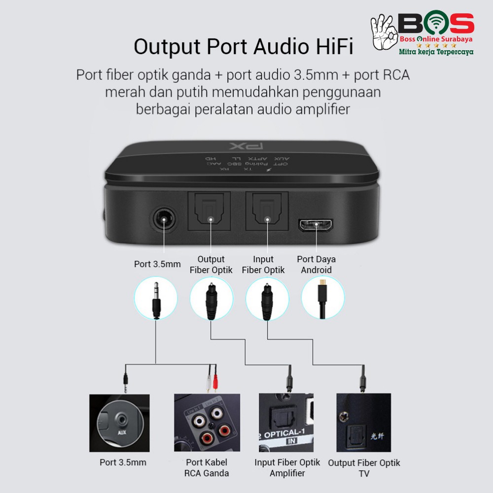 Bluetooth Audio Receiver 5.0 HD Stereo Transmitter 2 in 1 PX BRX-3000