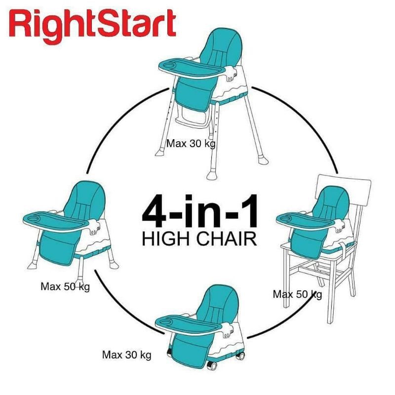 High Chair Right Start HC 2372 kursi makan anak bayi 4 in 1 booster seat Deluxe 2021