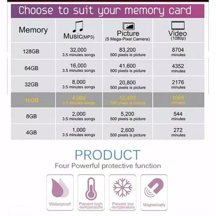 Memory Vivan V128U10 128GB Class 10 MicroSD TF Card Speed Up To 100MBps GARANSI 5 TAHUN